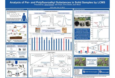 Meet the Intern Tackling "Forever Chemicals": A Summer at DOD Labs