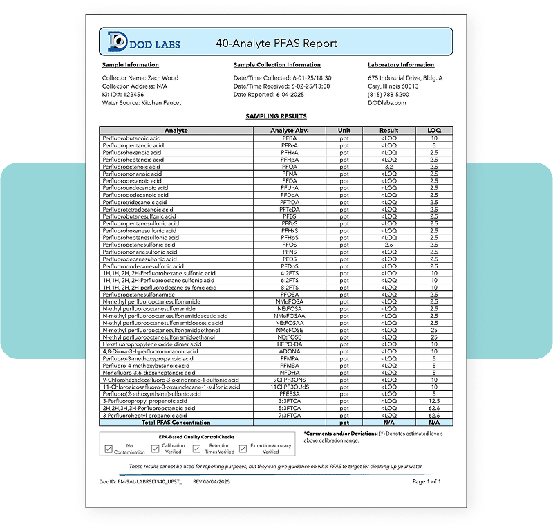 Sample Reports Reports Image